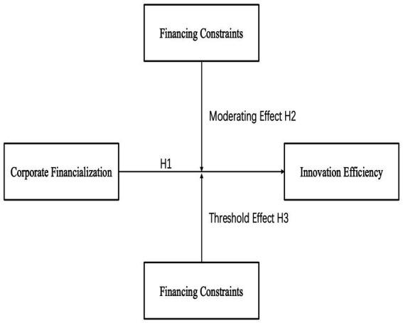 https://cdn.ncbi.nlm.nih.gov/pmc/blobs/0b83/10140347/bdd93a1a2931/fpubh-11-1085148-g001.jpg