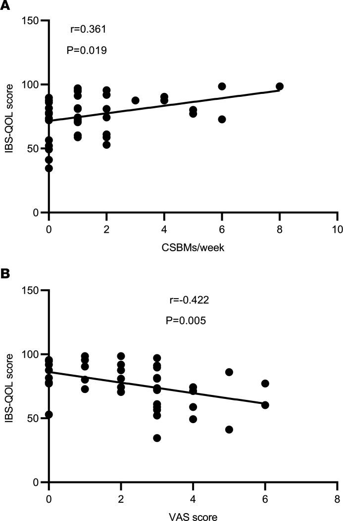 https://cdn.ncbi.nlm.nih.gov/pmc/blobs/0b83/8410029/02d39ca8905f/jciinsight-6-150052-g091.jpg