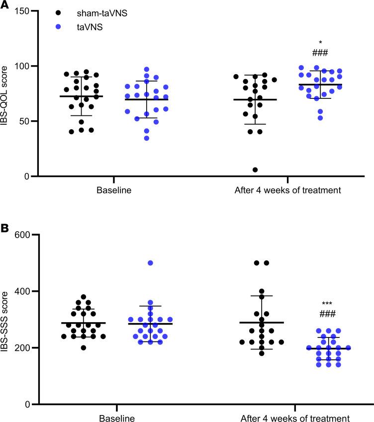 https://cdn.ncbi.nlm.nih.gov/pmc/blobs/0b83/8410029/404bba4062f4/jciinsight-6-150052-g090.jpg