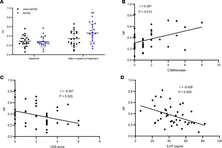 https://cdn.ncbi.nlm.nih.gov/pmc/blobs/0b83/8410029/4417d0b8cbb4/jciinsight-6-150052-g095.jpg