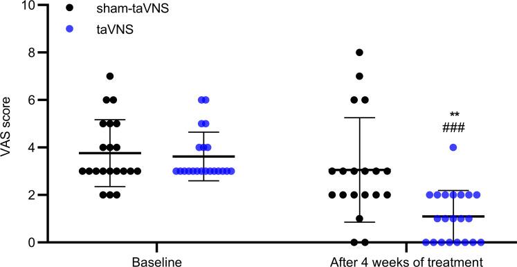 https://cdn.ncbi.nlm.nih.gov/pmc/blobs/0b83/8410029/5e428a0d7086/jciinsight-6-150052-g089.jpg