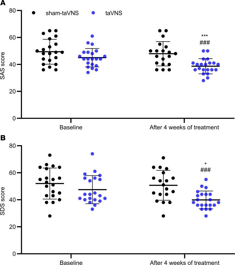 https://cdn.ncbi.nlm.nih.gov/pmc/blobs/0b83/8410029/6477a76236a9/jciinsight-6-150052-g092.jpg
