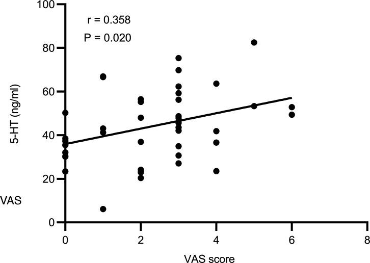 https://cdn.ncbi.nlm.nih.gov/pmc/blobs/0b83/8410029/806dcd4fcfb6/jciinsight-6-150052-g094.jpg