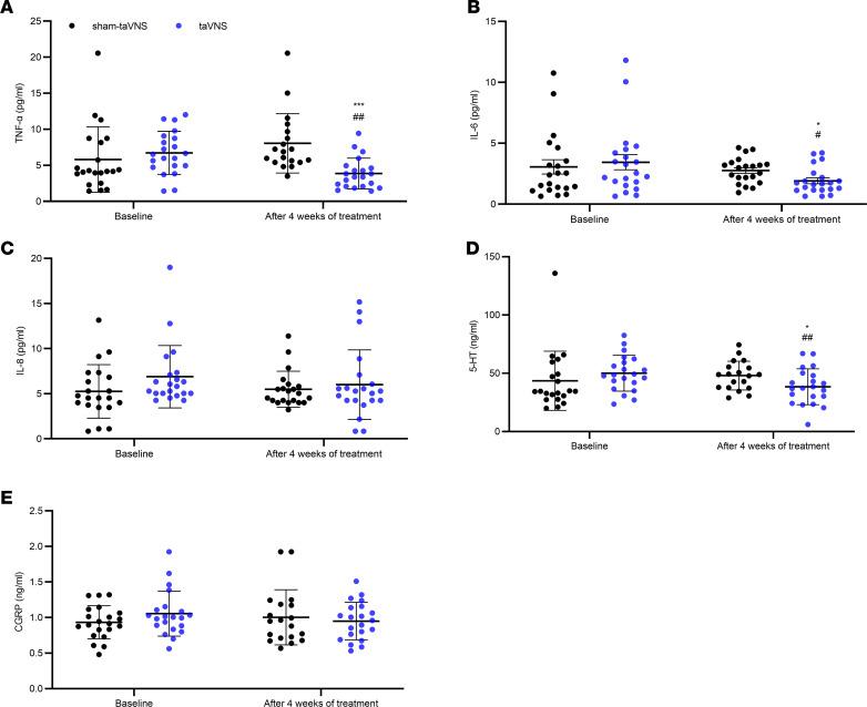 https://cdn.ncbi.nlm.nih.gov/pmc/blobs/0b83/8410029/8add4b8a6a1a/jciinsight-6-150052-g093.jpg