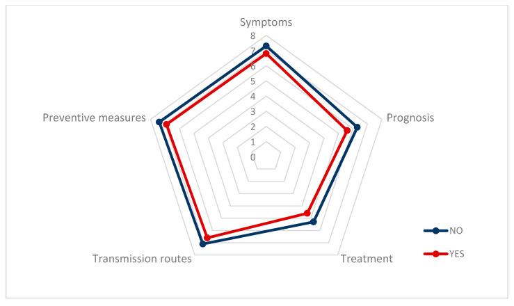 https://cdn.ncbi.nlm.nih.gov/pmc/blobs/0b87/7579553/6a2b9125bfe9/ijerph-17-06982-g001.jpg