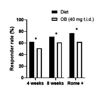 https://cdn.ncbi.nlm.nih.gov/pmc/blobs/0b87/9554021/940413fb5ea8/gutjnl-2021-325821f02.jpg