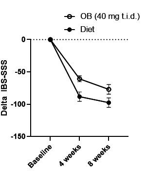 https://cdn.ncbi.nlm.nih.gov/pmc/blobs/0b87/9554021/e83e46328fb2/gutjnl-2021-325821f03.jpg