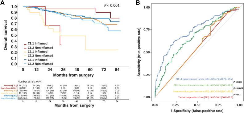 https://cdn.ncbi.nlm.nih.gov/pmc/blobs/0b88/10233353/eb5eff6a136b/605fig4.jpg