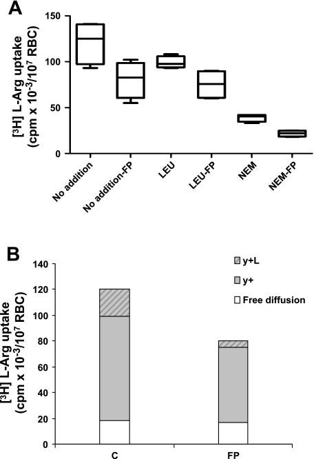 https://cdn.ncbi.nlm.nih.gov/pmc/blobs/0b89/2904256/c80ed2ee7214/zh00061062910006.jpg