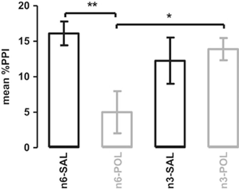 https://cdn.ncbi.nlm.nih.gov/pmc/blobs/0b89/5068805/486bc793bc14/tp2015126f3.jpg