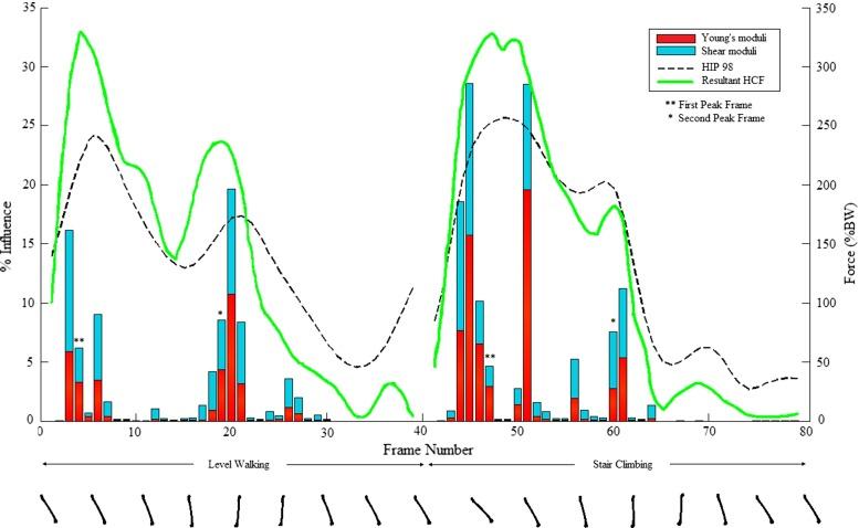 https://cdn.ncbi.nlm.nih.gov/pmc/blobs/0b8b/5021760/5451373ad992/10237_2015_740_Fig7_HTML.jpg