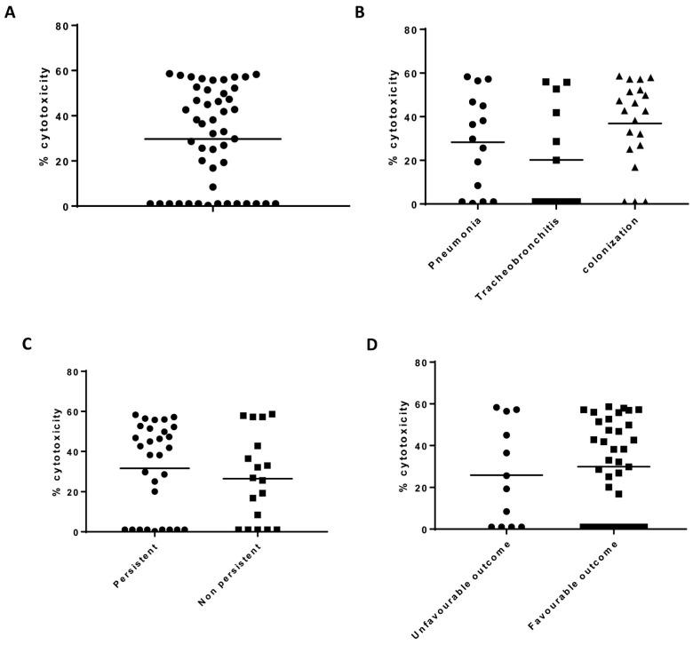 https://cdn.ncbi.nlm.nih.gov/pmc/blobs/0b8b/7915691/2168302b7be3/toxins-13-00122-g003.jpg