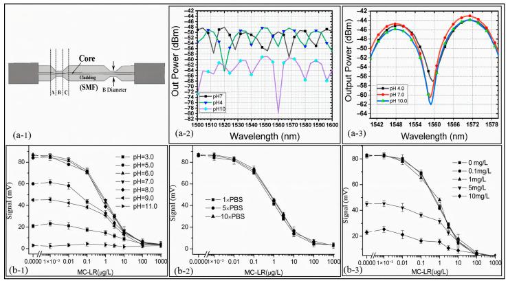 https://cdn.ncbi.nlm.nih.gov/pmc/blobs/0b8c/12300135/8c60f163edef/sensors-25-04275-g007.jpg