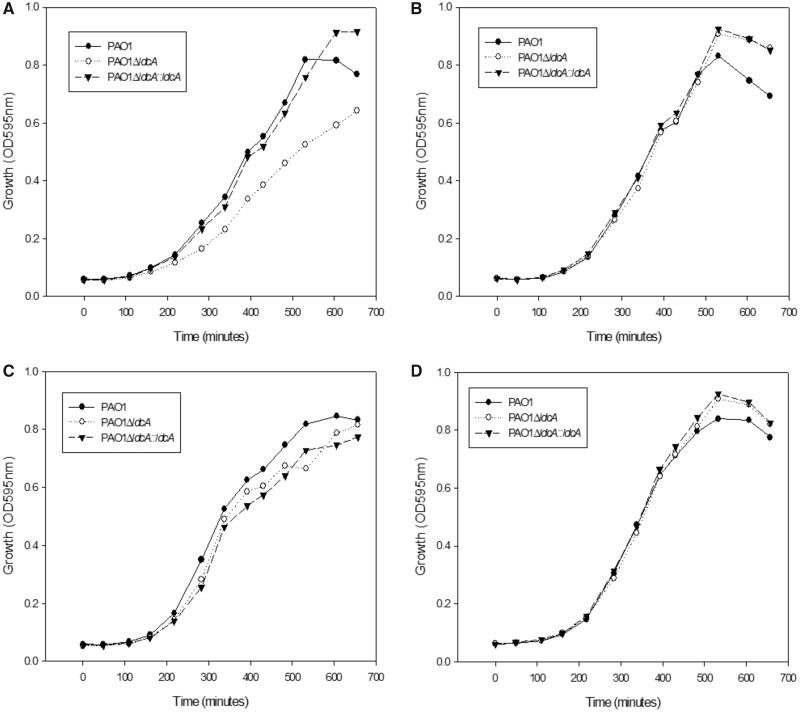 https://cdn.ncbi.nlm.nih.gov/pmc/blobs/0b8f/6257575/c38c45ba2af1/evy228f8.jpg
