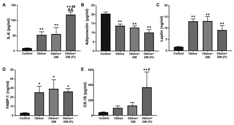 https://cdn.ncbi.nlm.nih.gov/pmc/blobs/0b8f/7554851/39eb0cfcc24b/ijms-21-06698-g001.jpg