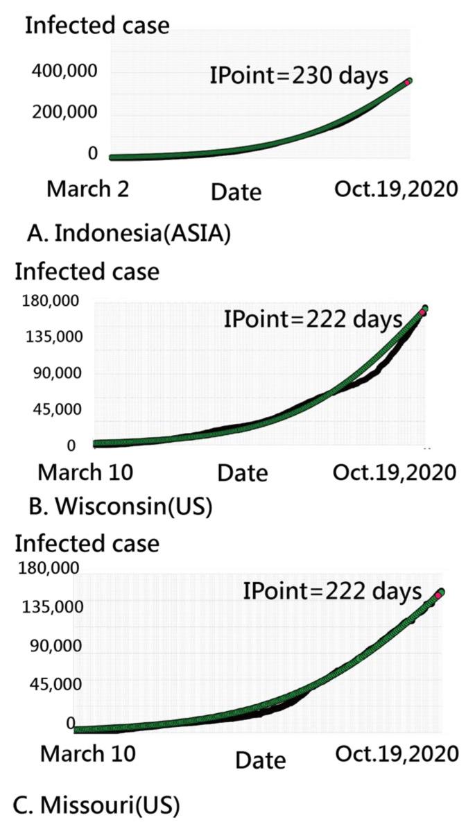https://cdn.ncbi.nlm.nih.gov/pmc/blobs/0b95/7967593/32feacdd9745/ijerph-18-02461-g007.jpg