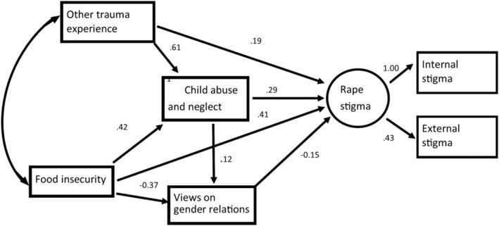 https://cdn.ncbi.nlm.nih.gov/pmc/blobs/0b95/9544891/0d7d285e6e62/CPP-29-328-g001.jpg
