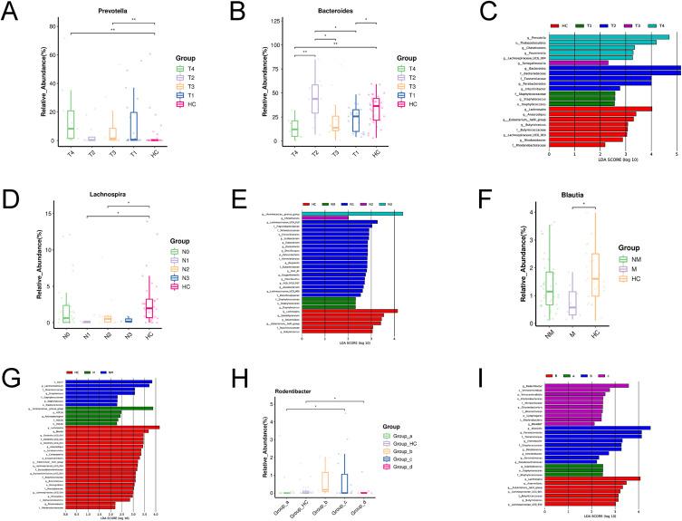 https://cdn.ncbi.nlm.nih.gov/pmc/blobs/0b96/11734503/92bf1e5711ef/CMAR-17-45-g0002.jpg