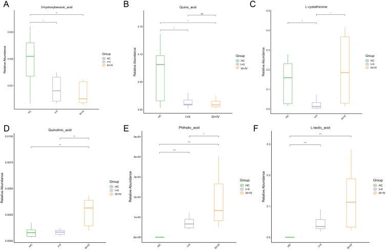 https://cdn.ncbi.nlm.nih.gov/pmc/blobs/0b96/11734503/b61926f77f6d/CMAR-17-45-g0005.jpg