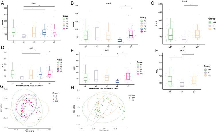 https://cdn.ncbi.nlm.nih.gov/pmc/blobs/0b96/11734503/e83751b7e469/CMAR-17-45-g0001.jpg