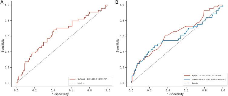 https://cdn.ncbi.nlm.nih.gov/pmc/blobs/0b97/11299797/8397d2e2611f/JIR-17-5211-g0003.jpg