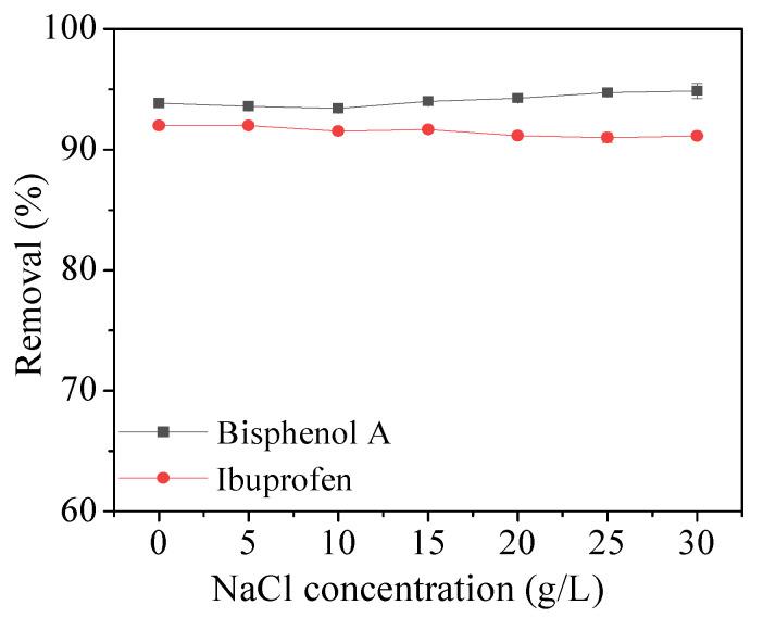 https://cdn.ncbi.nlm.nih.gov/pmc/blobs/0b98/10343673/bfaf7f4f15f0/molecules-28-05214-g009.jpg