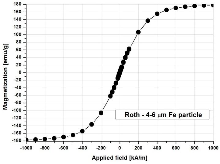 https://cdn.ncbi.nlm.nih.gov/pmc/blobs/0b98/6650837/16c5f86b46db/molecules-24-02509-g008.jpg