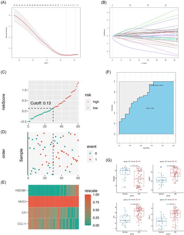 https://cdn.ncbi.nlm.nih.gov/pmc/blobs/0b9a/8589399/935aff75ff06/IID3-9-1529-g006.jpg
