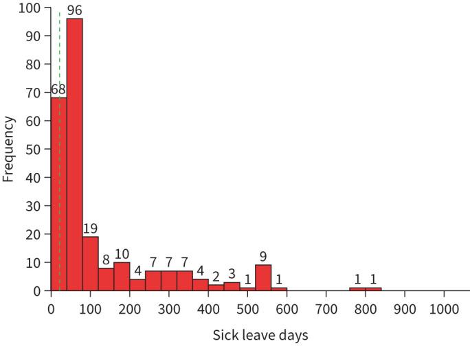 https://cdn.ncbi.nlm.nih.gov/pmc/blobs/0b9b/12134929/0184d176773b/00769-2024.03.jpg