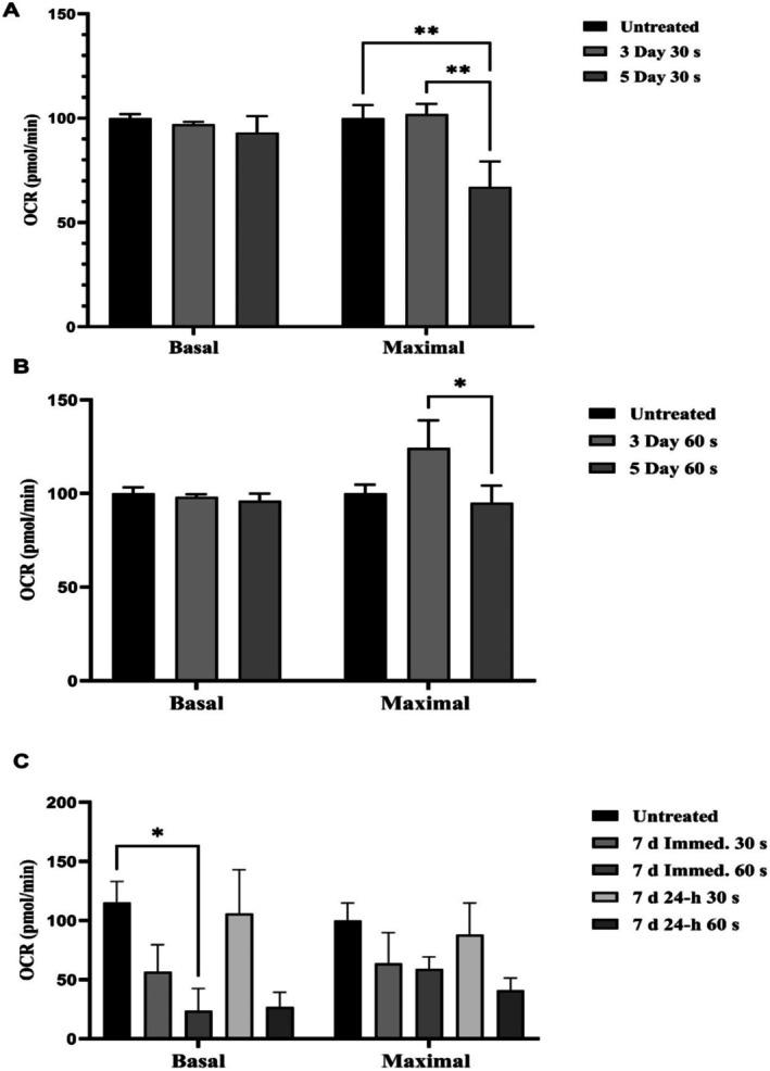 https://cdn.ncbi.nlm.nih.gov/pmc/blobs/0b9b/12318645/06ca569ddb5b/JBIO-18-e70015-g004.jpg