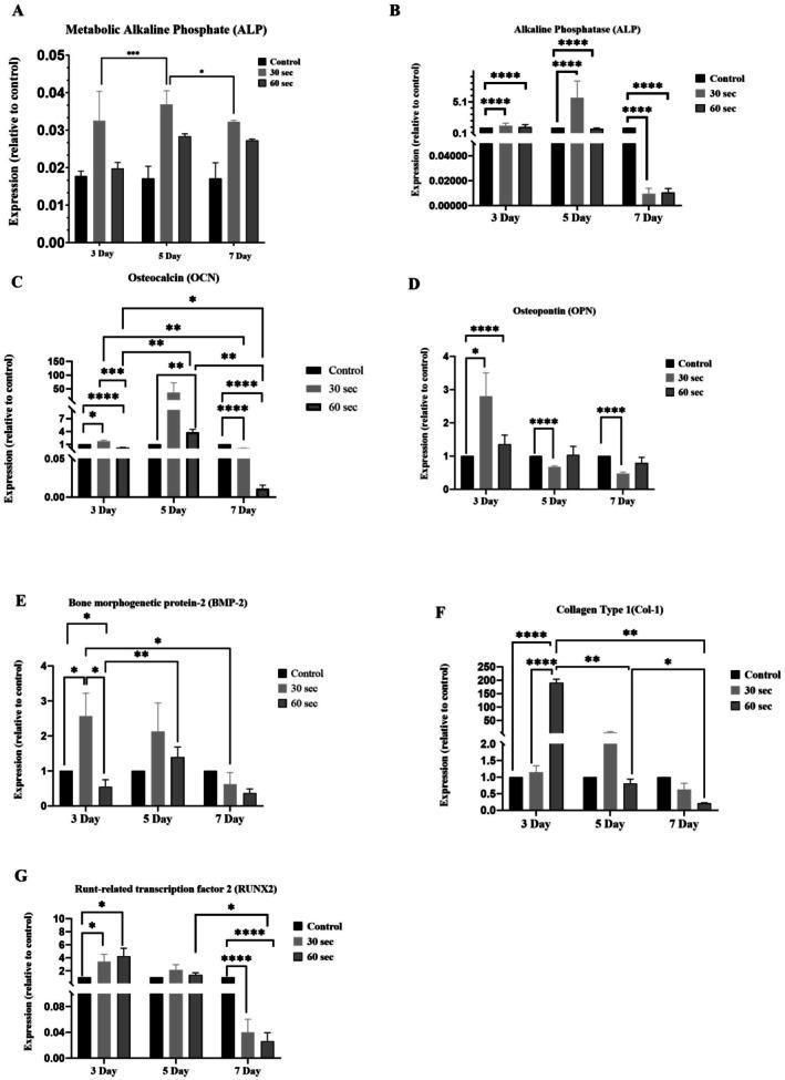 https://cdn.ncbi.nlm.nih.gov/pmc/blobs/0b9b/12318645/dfde4b7769b2/JBIO-18-e70015-g001.jpg