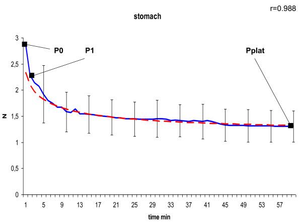 https://cdn.ncbi.nlm.nih.gov/pmc/blobs/0b9c/3275509/185e88cc6f8e/1471-2482-11-36-6.jpg