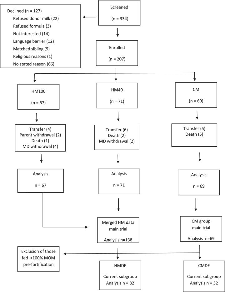 https://cdn.ncbi.nlm.nih.gov/pmc/blobs/0b9c/7232708/3c8fda571849/bfm.2019.0133_figure1.jpg