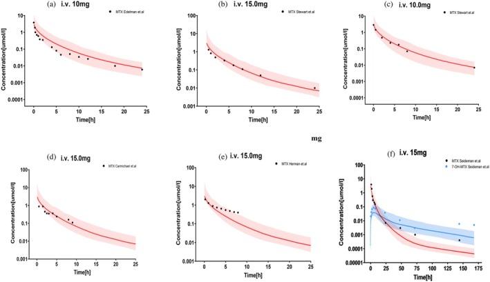 https://cdn.ncbi.nlm.nih.gov/pmc/blobs/0b9e/12001262/64b757dc547c/PSP4-14-695-g001.jpg