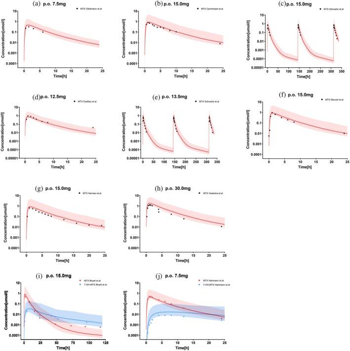 https://cdn.ncbi.nlm.nih.gov/pmc/blobs/0b9e/12001262/a067d20c6004/PSP4-14-695-g005.jpg