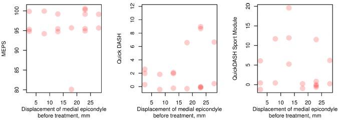 https://cdn.ncbi.nlm.nih.gov/pmc/blobs/0b9e/5902746/536d8348aeb6/jco-12-129-g0003.jpg