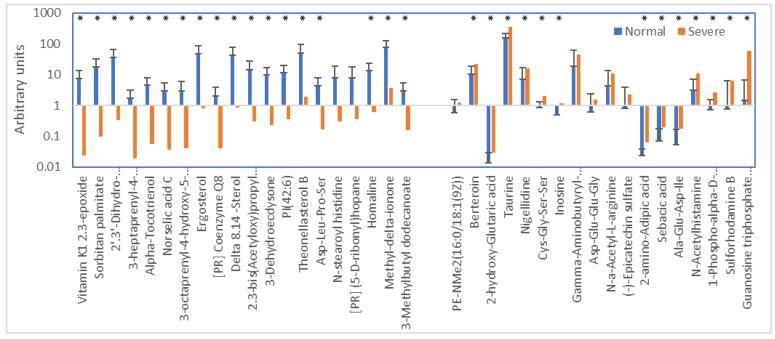 https://cdn.ncbi.nlm.nih.gov/pmc/blobs/0ba0/9862534/c15c4164c573/metabolites-13-00020-g003.jpg