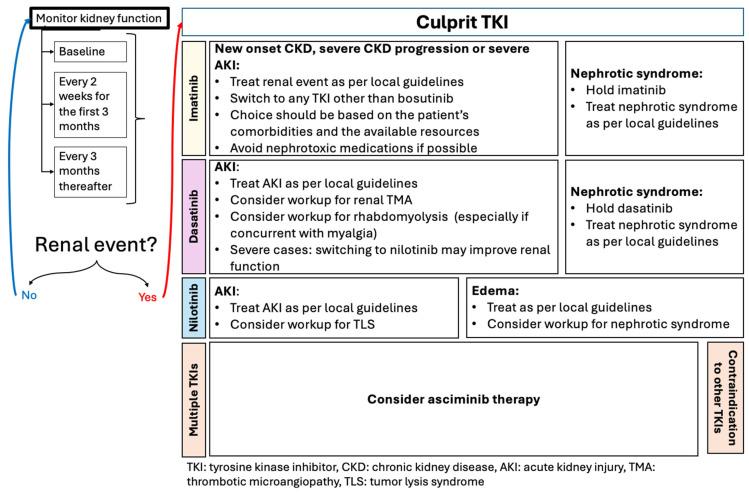 https://cdn.ncbi.nlm.nih.gov/pmc/blobs/0ba3/11720497/db308cab352a/cancers-17-00092-g003.jpg