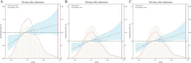 https://cdn.ncbi.nlm.nih.gov/pmc/blobs/0ba3/12057063/7dab5c4d817d/12876_2025_3931_Fig3_HTML.jpg