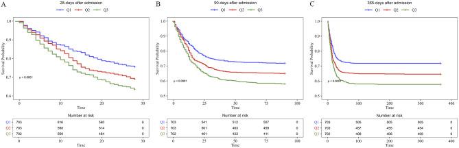 https://cdn.ncbi.nlm.nih.gov/pmc/blobs/0ba3/12057063/f346c51eb940/12876_2025_3931_Fig2_HTML.jpg