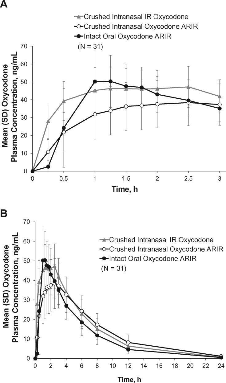https://cdn.ncbi.nlm.nih.gov/pmc/blobs/0ba3/6542380/b2f0b6e3e4da/pny043f4.jpg