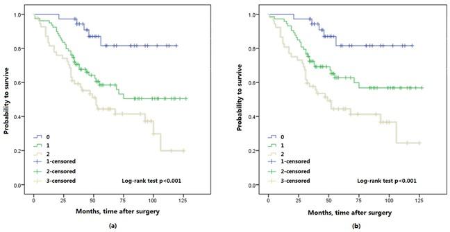 https://cdn.ncbi.nlm.nih.gov/pmc/blobs/0ba4/5620311/3719f821bce6/oncotarget-08-68964-g002.jpg