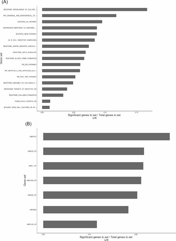 https://cdn.ncbi.nlm.nih.gov/pmc/blobs/0ba5/10826272/0e1ae8384550/12886_2024_3314_Fig4_HTML.jpg