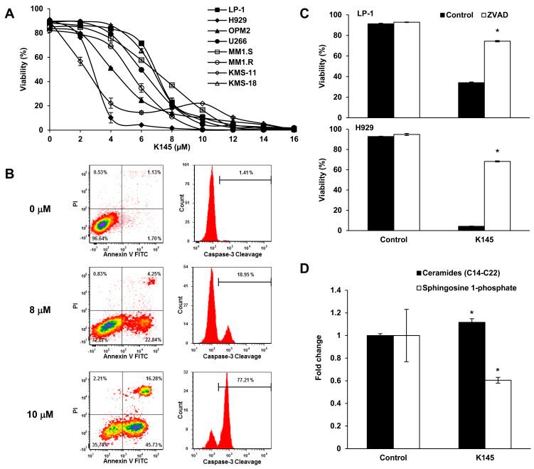 https://cdn.ncbi.nlm.nih.gov/pmc/blobs/0ba7/5546428/8013dfb99b2c/oncotarget-08-43602-g002.jpg