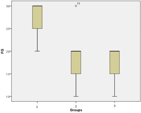 https://cdn.ncbi.nlm.nih.gov/pmc/blobs/0ba8/8283455/ed28fa90afa4/turkjmedsci-51-1512-fig001.jpg