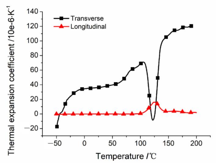 https://cdn.ncbi.nlm.nih.gov/pmc/blobs/0ba8/9921676/d6994ded8648/polymers-15-00680-g012.jpg