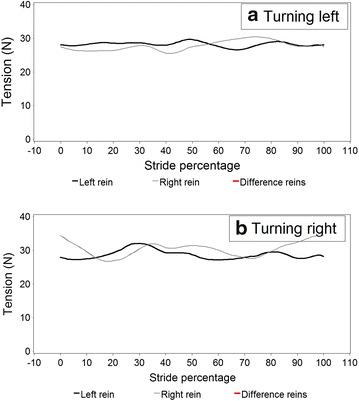 https://cdn.ncbi.nlm.nih.gov/pmc/blobs/0baa/4696263/d403a4f0e956/13028_2015_182_Fig6_HTML.jpg