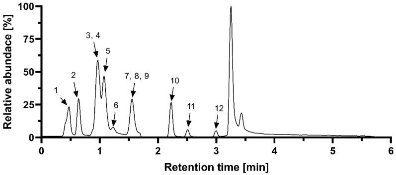 https://cdn.ncbi.nlm.nih.gov/pmc/blobs/0bab/8306517/b5f00a4338aa/foods-10-01608-g002.jpg