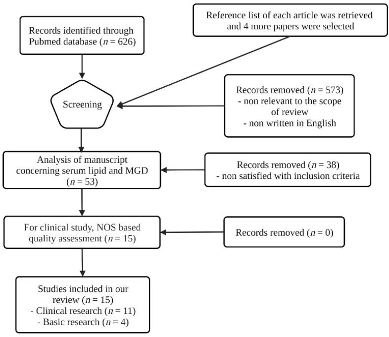 https://cdn.ncbi.nlm.nih.gov/pmc/blobs/0bab/9323051/1c307f0d9683/jcm-11-04010-g002.jpg