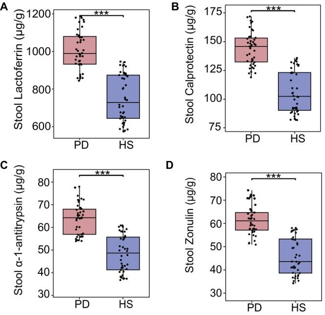 https://cdn.ncbi.nlm.nih.gov/pmc/blobs/0bad/12082280/9a96daa8d2ac/CNS-31-e70424-g004.jpg